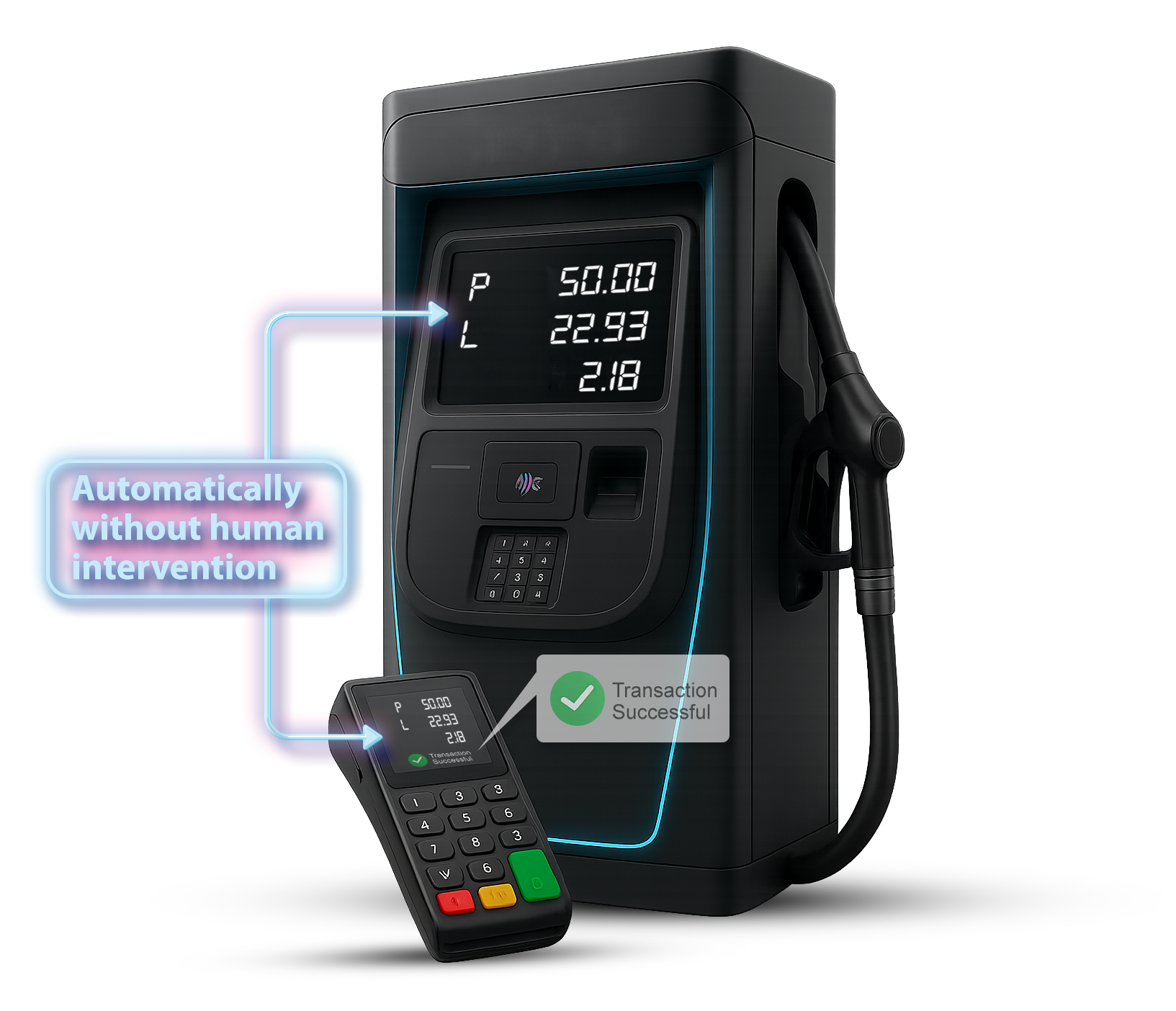 GasTech System
